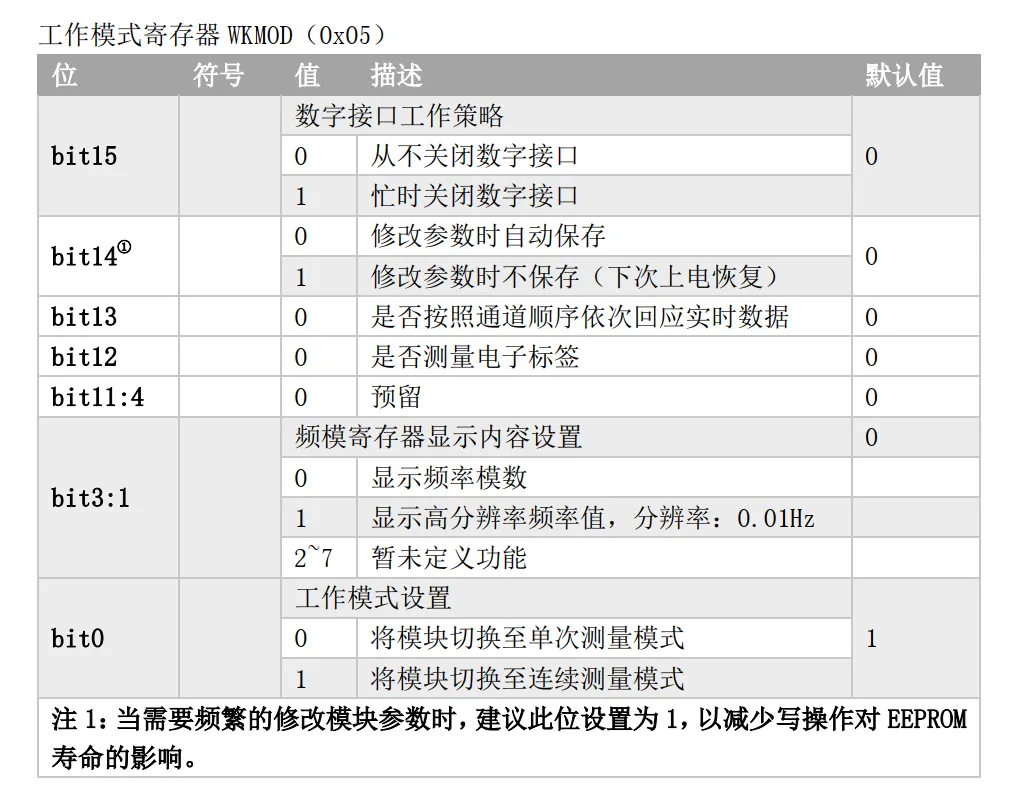 工作模式寄存器 WKMOD（ 0x05）.png