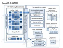 MySQL 高频面试题目（2）