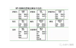 西门子S7-1200编程实例，基本逻辑运算指令如何使用？