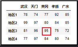 DataFrame(5)：DataFrame元素的获取方式(很重要)（二）