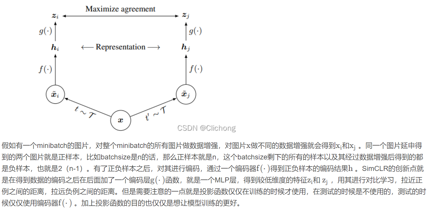 Unsupervised Learning | 对比学习——13篇论文综述-阿里云开发者社区
