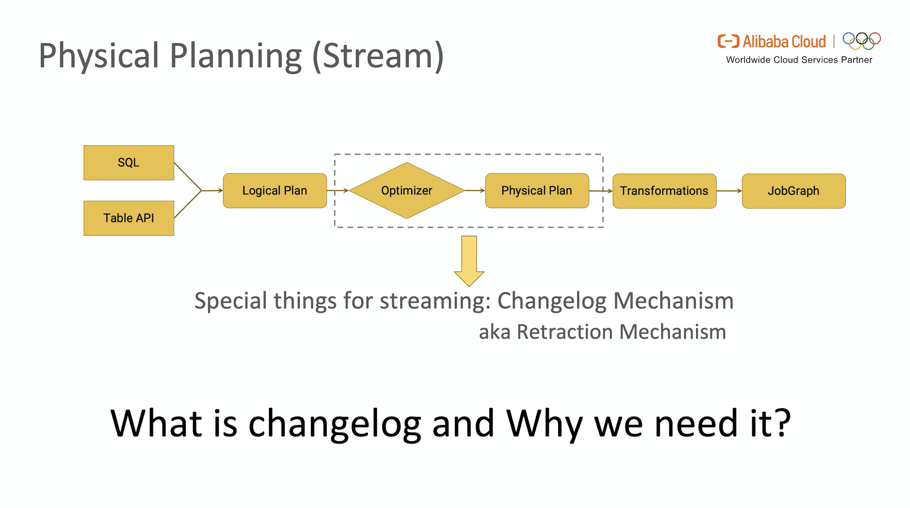 10 physical-planning-stream.png