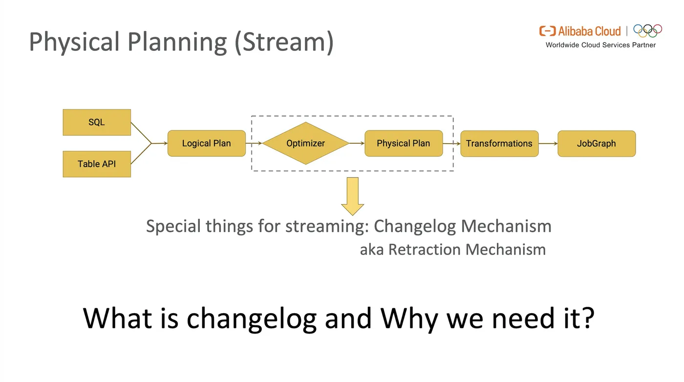 10 physical-planning-stream.png