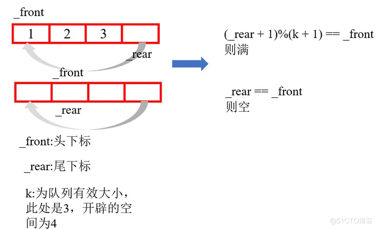 栈和队列经典OJ#yyds干货盘点#_C语言_08