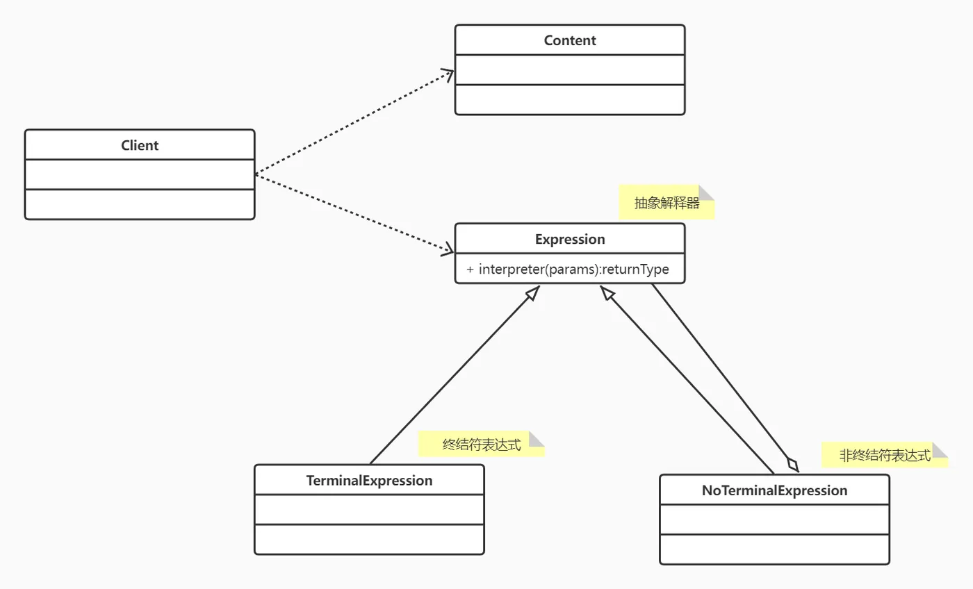 解释器模式.jpg