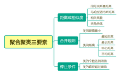 机器学习算法基础：层 次 聚 类 详 解