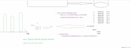 网站流量日志分析--数据可视化--动态加载数据--代码实现 | 学习笔记