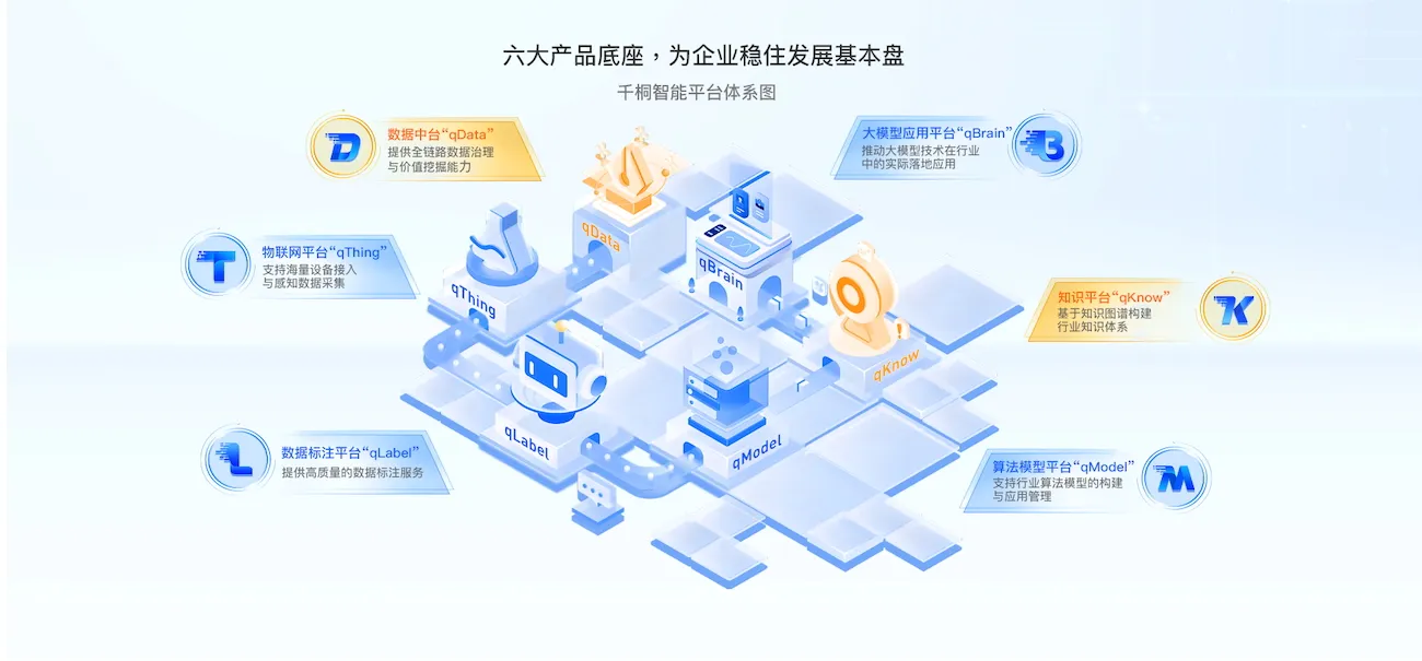 智能平台体系
