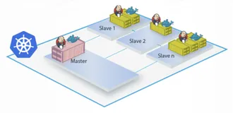 kubernetes下jenkins实战maven项目编译构建
