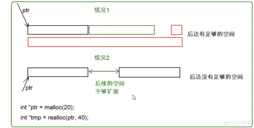 【C语言进阶】—— 动态内存开辟+柔性数组_动态内存开辟_13