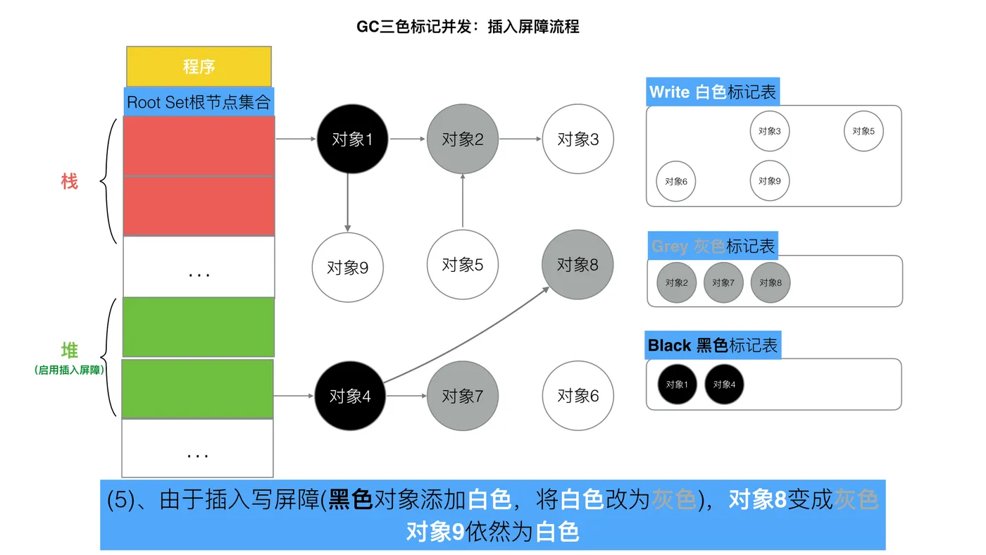 66-三色标记插入写屏障5.jpeg