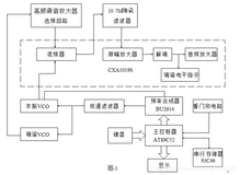 数字式调频收音机设计