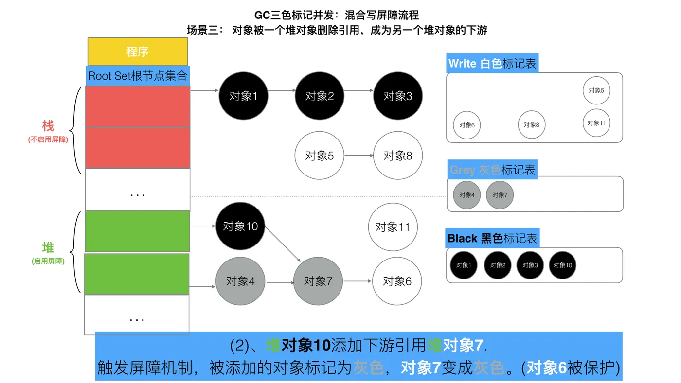 87-三色标记混合写屏障9.jpeg