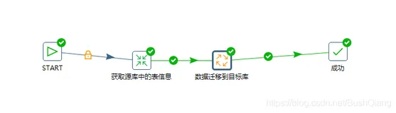 基于变量方式实现kettle快速循环迁移表数据（八）