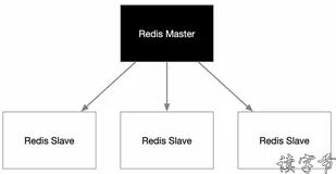 四款面向高并发、海量级分布式存储的分布式架构对比