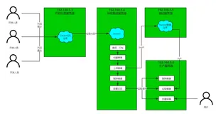 Jenkins+Docker+Harbor+SpringCloud微服务持续集成自动化部署(上)
