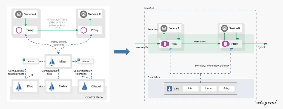 istio-control-plane.png