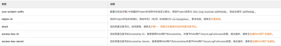 ECS 联动 SLS 全栈监控 redis