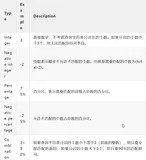Elasticsearch Query DSL之全文检索(Full text queries)上篇