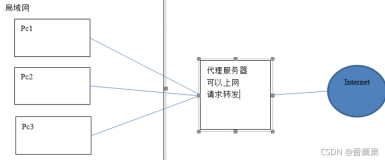 Nginx教程（4）