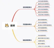 大厂面试爱问的「调度算法」，20 张图一举拿下