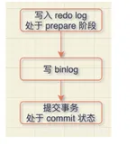 【阿里年薪百万数据库面试】MySQL会丢数据吗？（下）