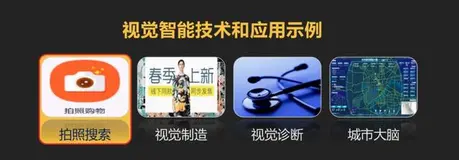 云栖盛会中的人工智能