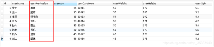 MySql 索引失效、回表解析