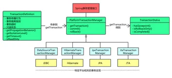 Spring 是如何保证一个事务内获取同一个Connection