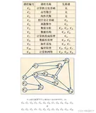 【数据结构】什么是拓扑排序—关于图的拓扑排序