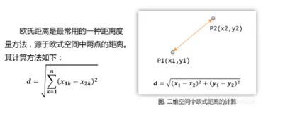机器学习（一）无监督学习之聚类&降维