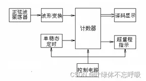 电子技术课程设计-正弦波发生及频率显示电路-电子线路CAD原理图