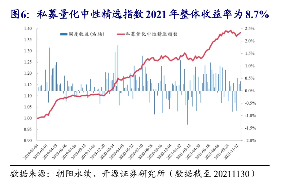 04量化私募收益.png