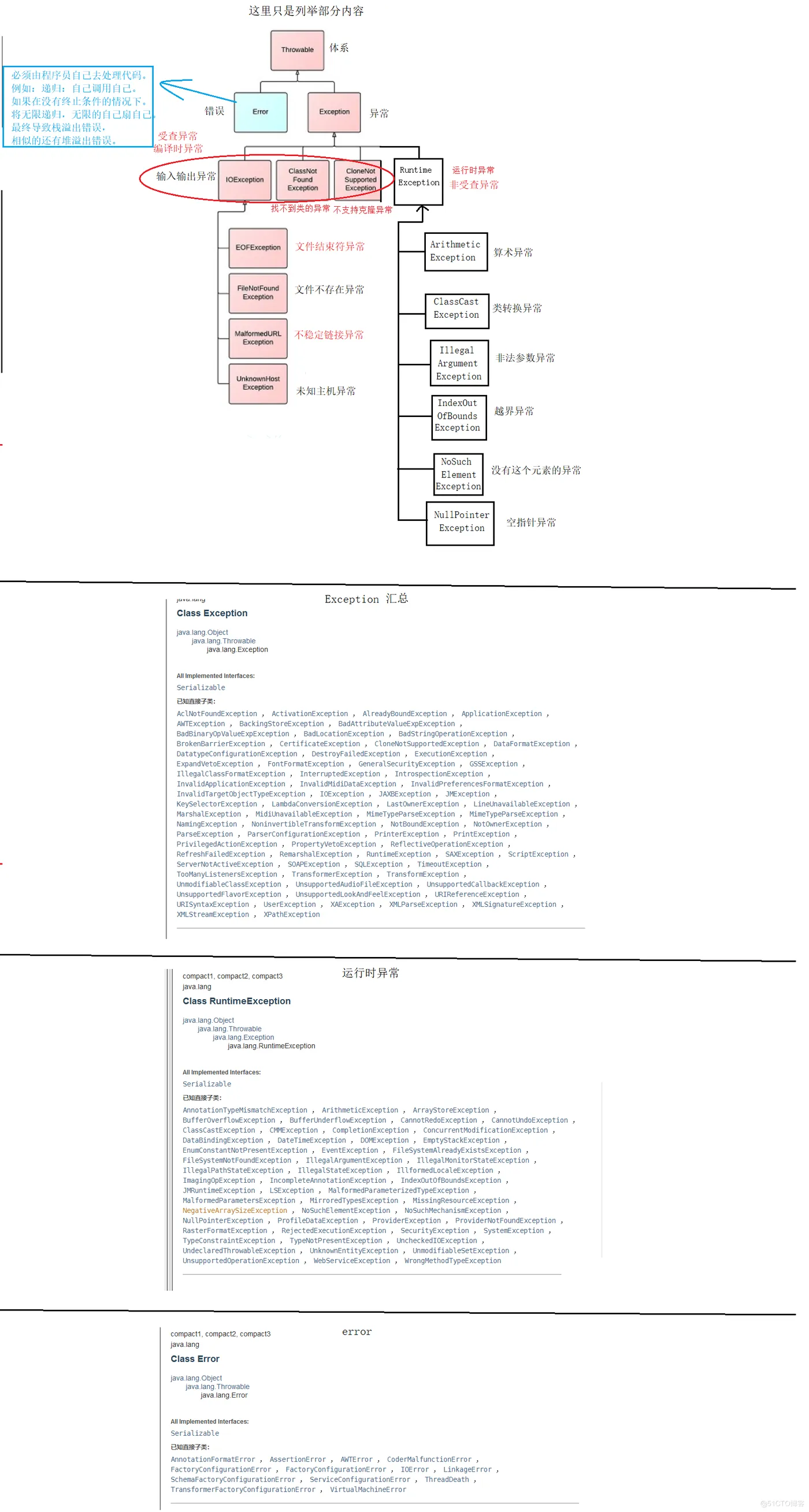 【JAVA SE】—— 异常 _异常体系、_07