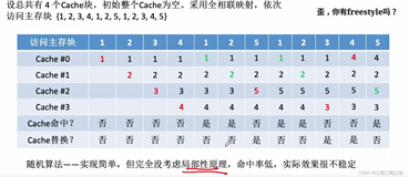 408计算机组成原理学习笔记——存储系统（三）