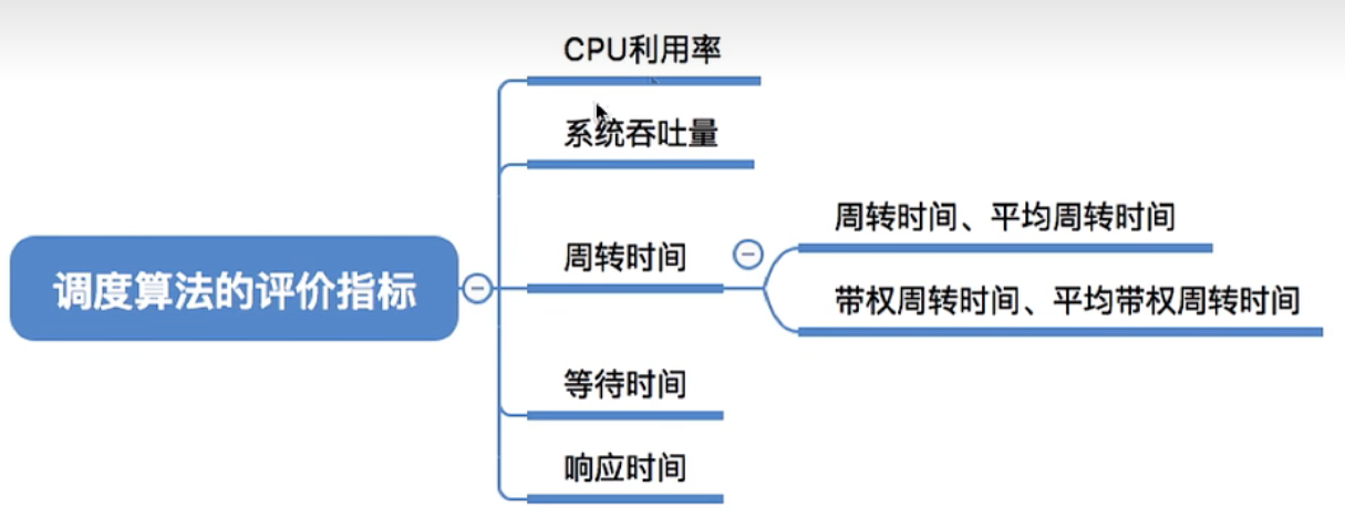 操作系统基础:处理机调度【下】
