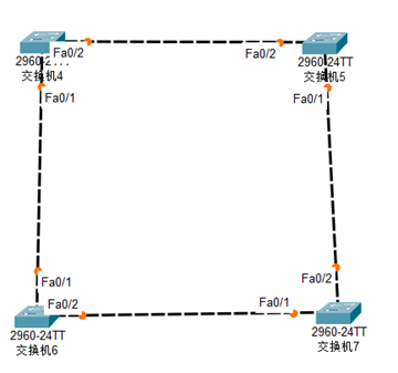 计算机网络：思科实验【4-生成树协议STP及虚拟局域网VLAN】