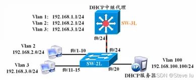 Linux网络服务DHCP详解（我这一生都是坚定不移的唯物主义者，唯有你，我希望有来生）（一）