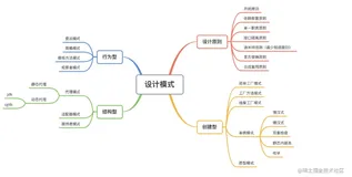 终于有人将23种设计模式与七大设计原则整理明白了(一)！！！