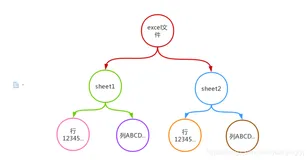 Python最详细的Excel操作方式，你值得拥有！