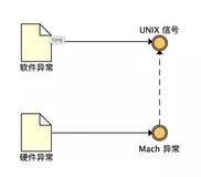 iOS Crash 分析攻略