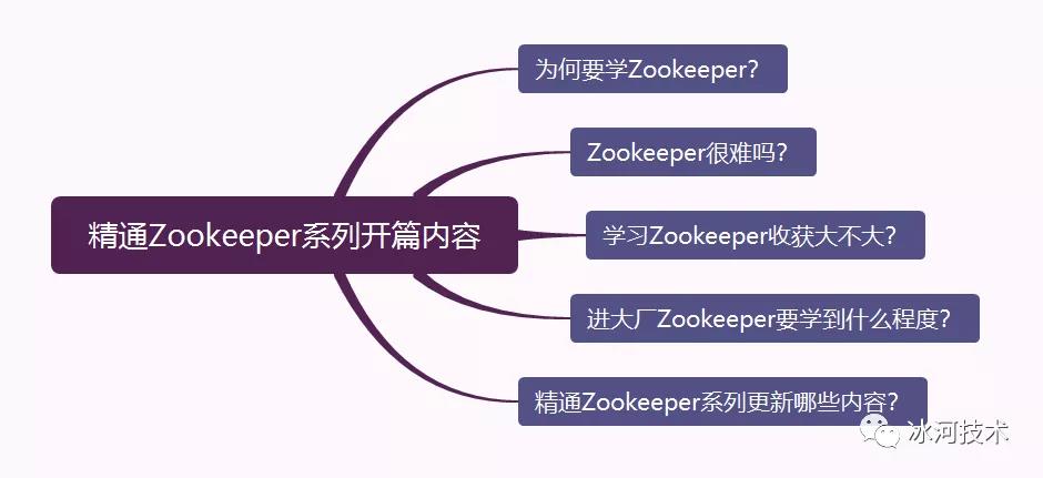 精通Zookeeper系列开篇：进大厂不得不学的分布式协同利器！