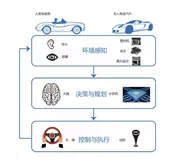 自动驾驶概述
