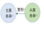 Redis_ 集群 _Twitter_Twemproxy 模式_1|学习笔记