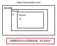 【测试开发】自动化测试selenium（二）——webdriver常用的API（二）