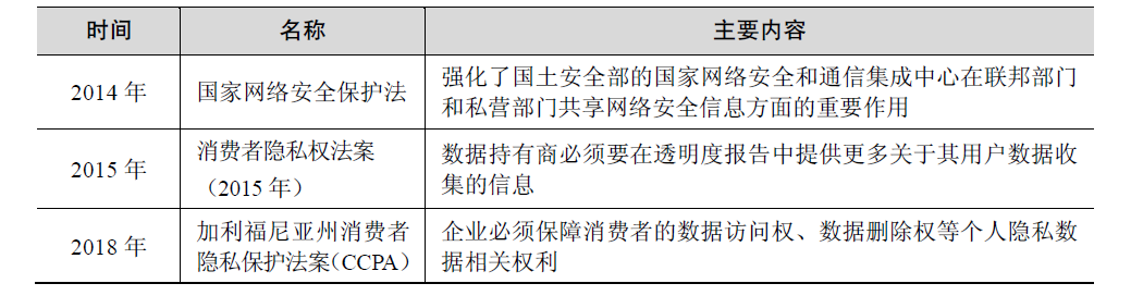 数据自治截图-6.png