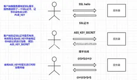 面试官：HTTPS 是如何保证传输安全的？你必须学会。。。（2）