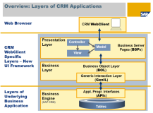Hybris service layer和SAP CRM WebClient UI架构的横向比较