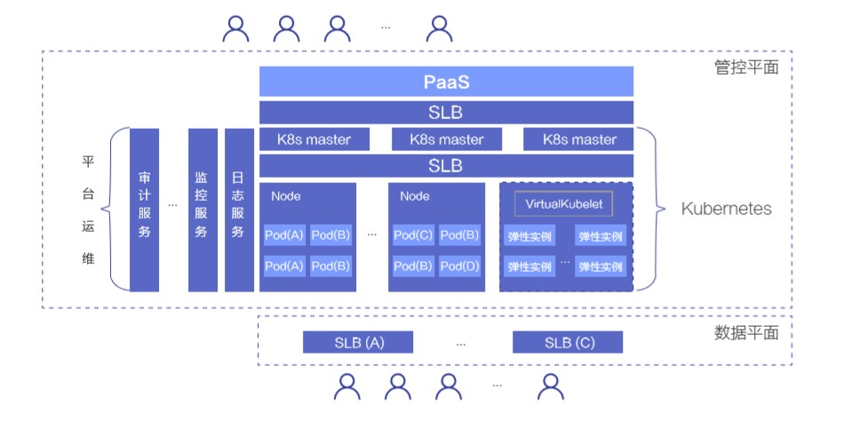 Serverless 场景下 Pod 创建效率优化 