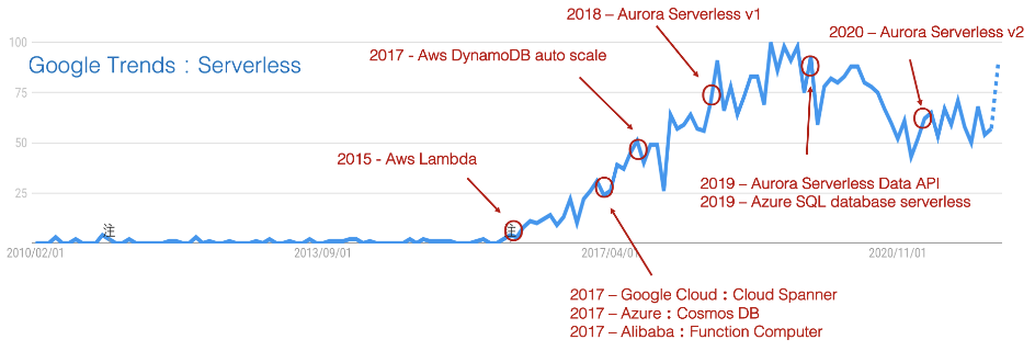 serverless1.png